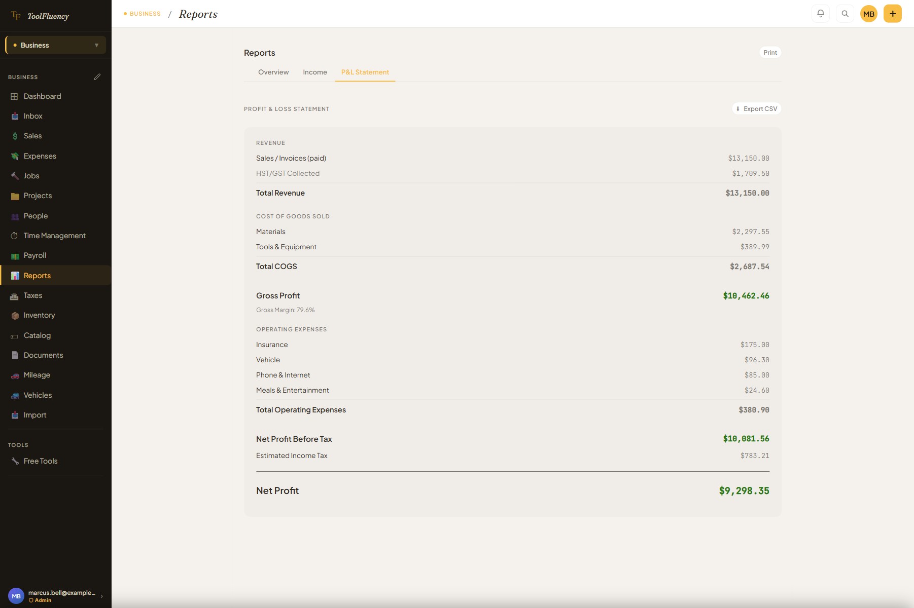 ToolFluency reports page showing a profit and loss statement with revenue, cost of goods sold, gross margin, operating expenses, and net profit, plus a GST/HST summary