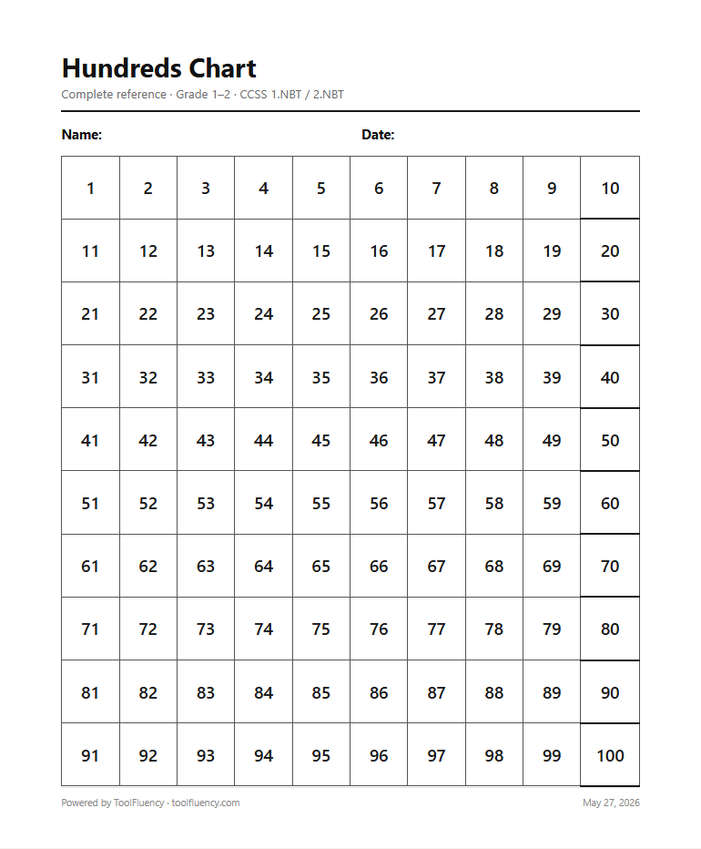 Hundreds chart preview