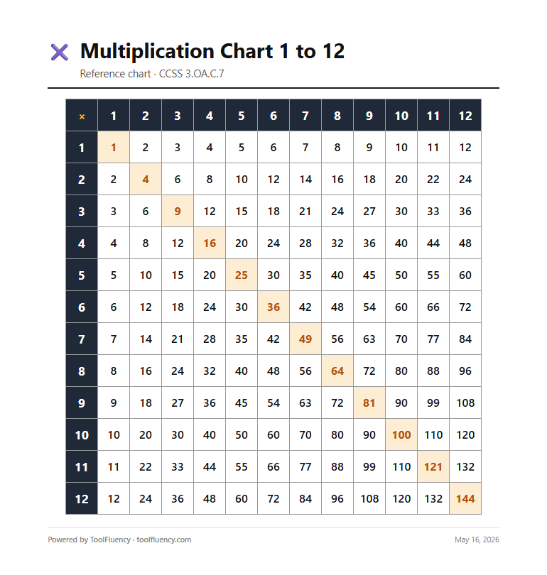 Multiplication chart preview